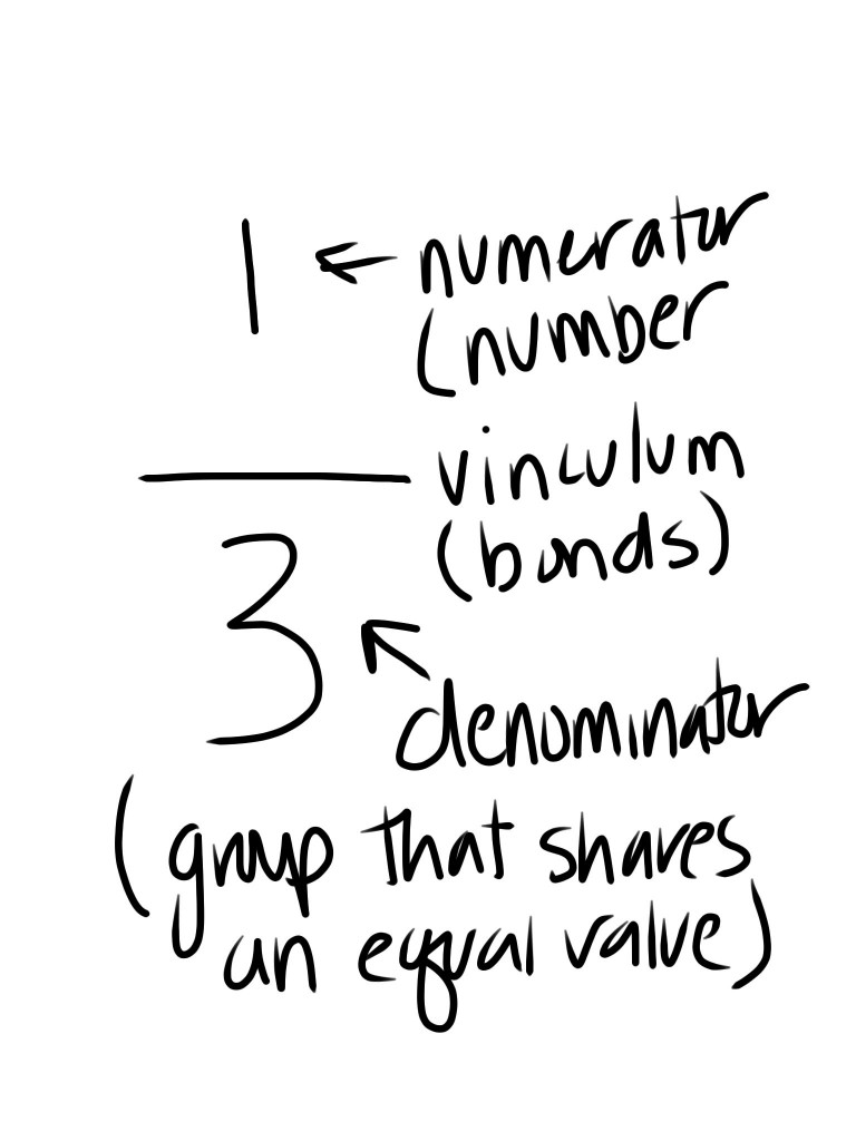 Fly on the wall - Fractions * Evil Math Wizard